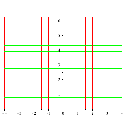 Plot_2d