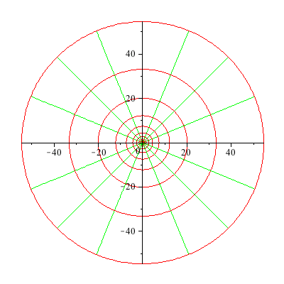 Plot_2d