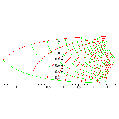 Plot_2d