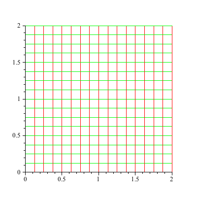 Plot_2d