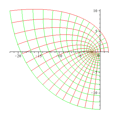 Plot_2d