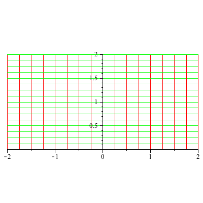 Plot_2d