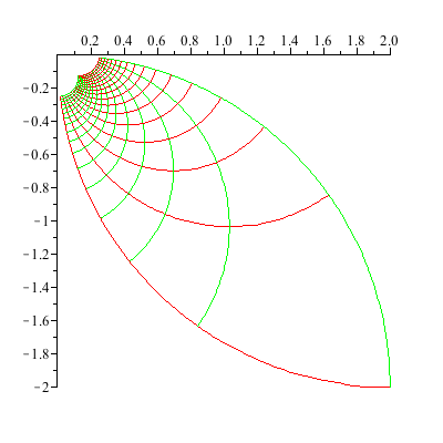 Plot_2d