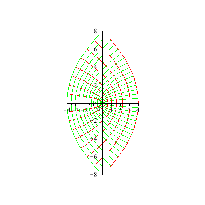 Plot_2d