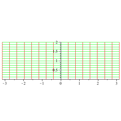 Plot_2d