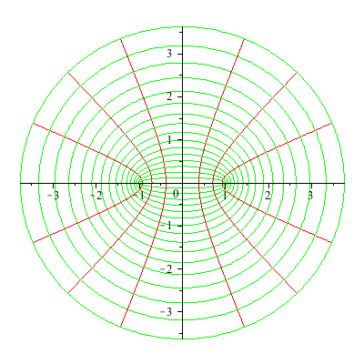 Plot_2d