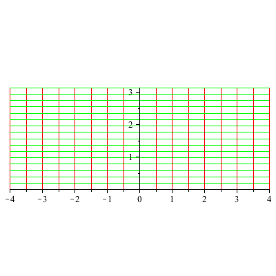 Plot_2d