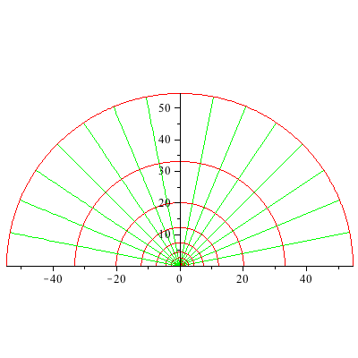 Plot_2d