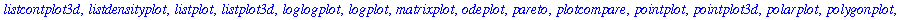 [animate, animate3d, animatecurve, arrow, changecoords, complexplot, complexplot3d, conformal, conformal3d, contourplot, contourplot3d, coordplot, coordplot3d, cylinderplot, densityplot, display, displ...