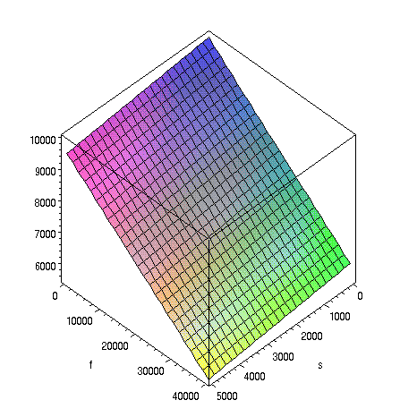 [Maple Plot]