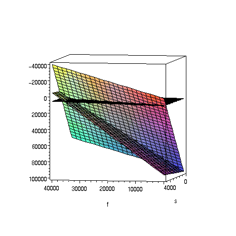 [Maple Plot]